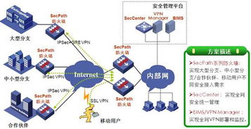 区域政府携手新华三集团，共筑数字政务新基石——H3C网络技术开发的实践与展望