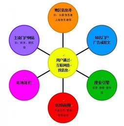 育慧教学 学习网络安全技术与网络技术开发，开启光明职业前景